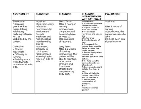 nursing diagnosis for impaired physical mobility|nursing interventions for immobile patient.